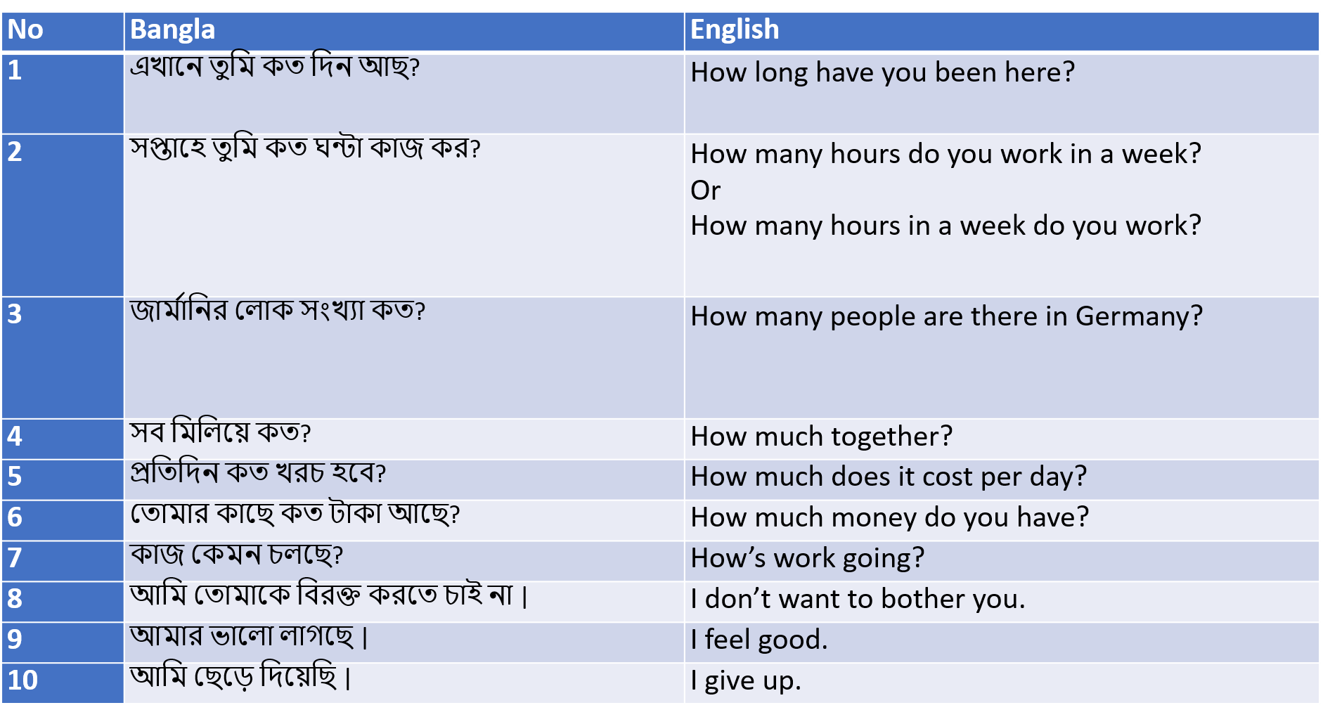 Translation Bengali to English - Post 1