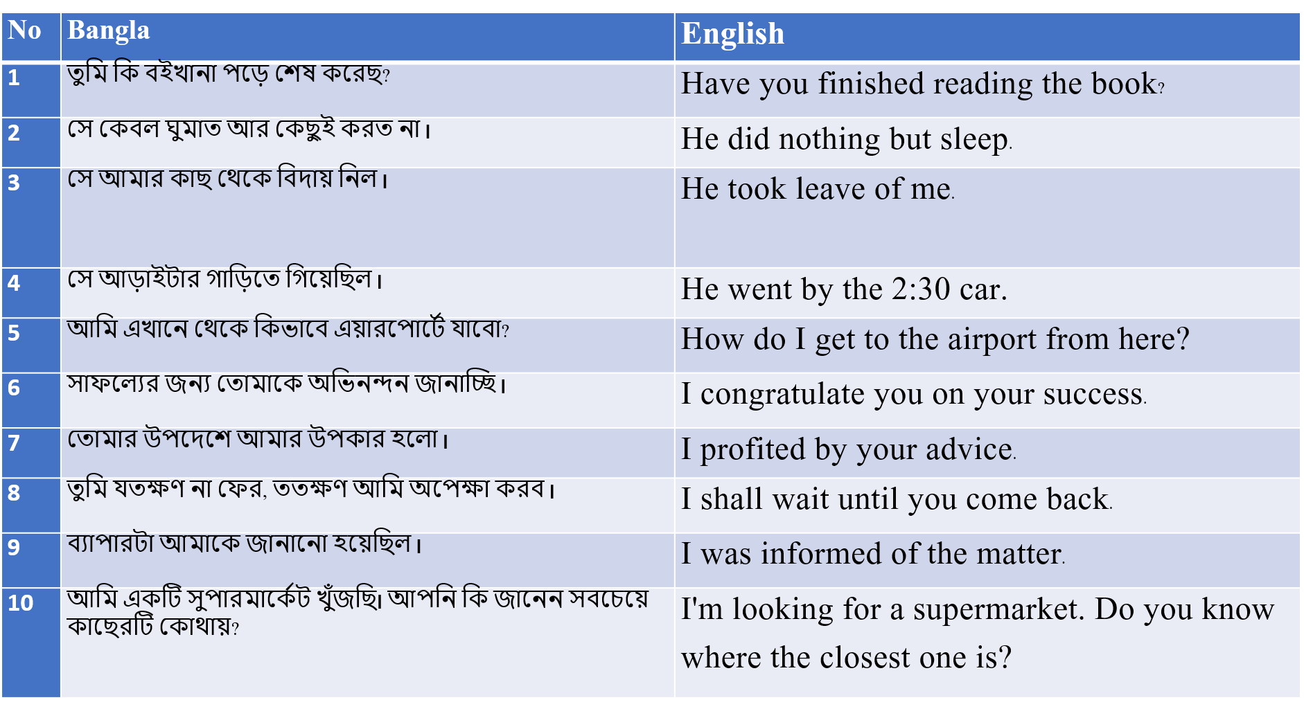 Translation Bengali to English - Post 2