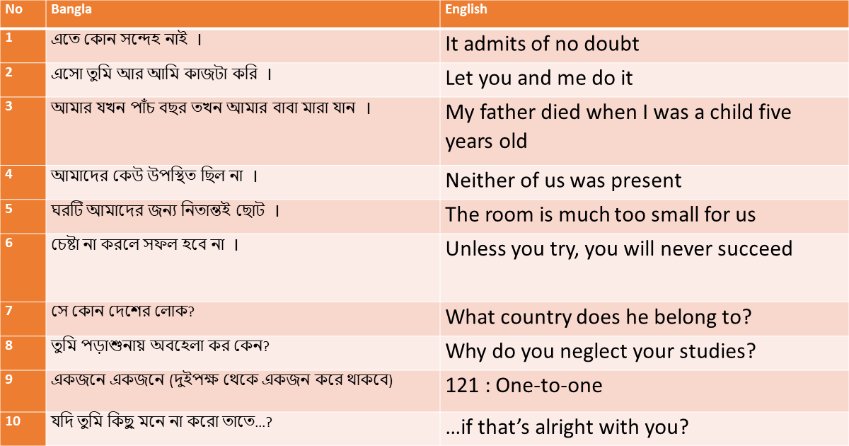 Bengali to english translation