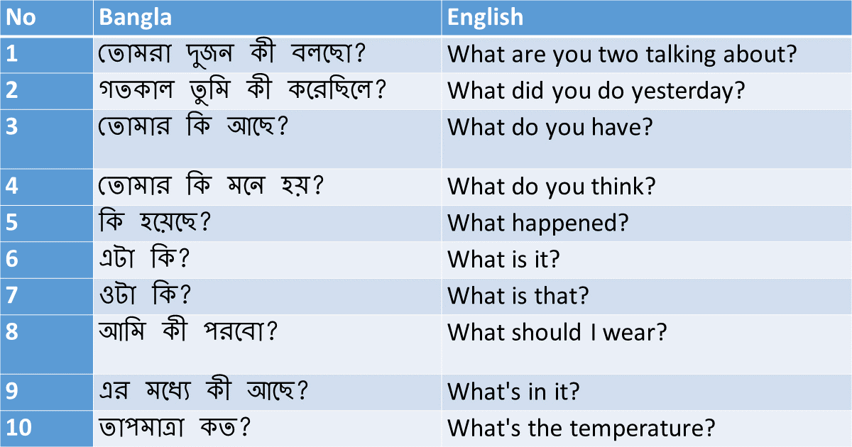 Translation Bengali to english