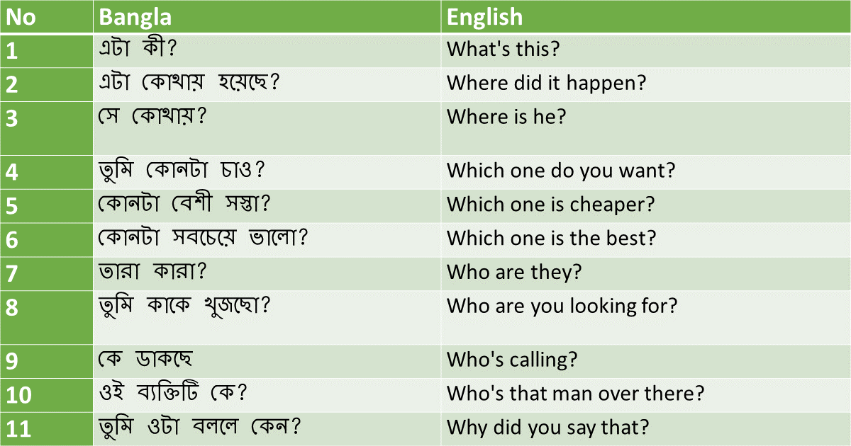 Translation Bengali to English - Post 7