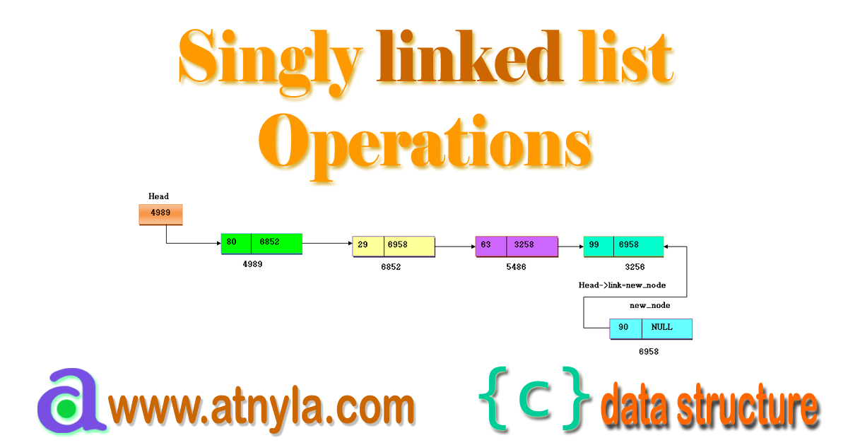 Insert a node in the singly linked list