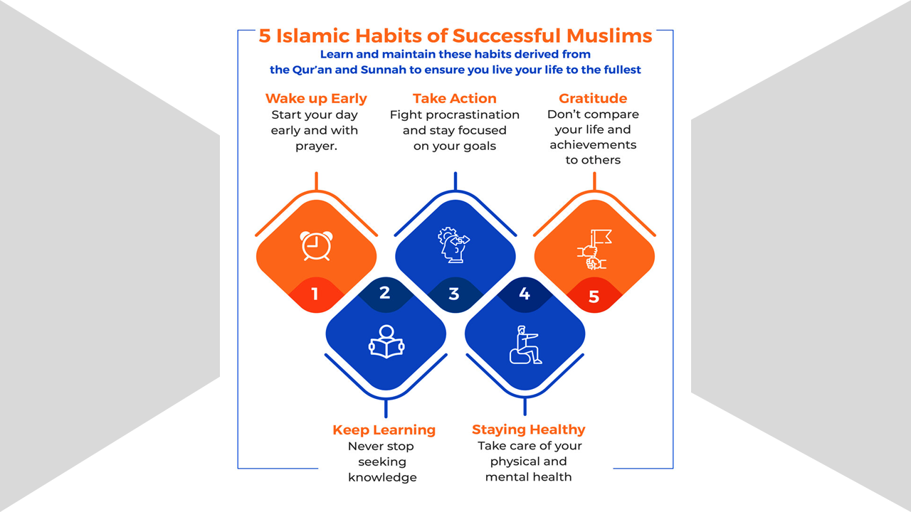 5 Islamic Habits of Successful Muslims