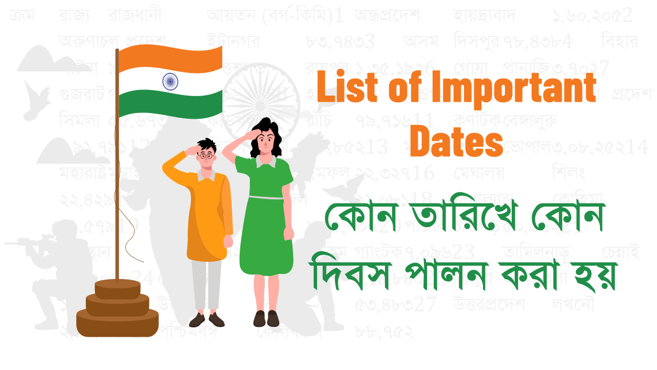 List of Important Dates