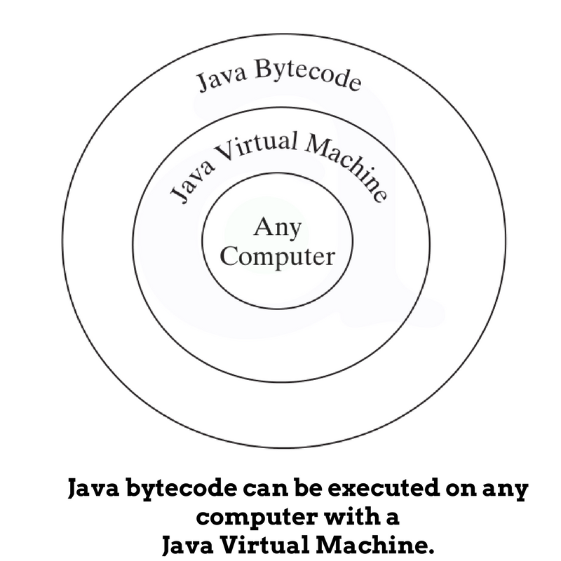JVM java virtual machine