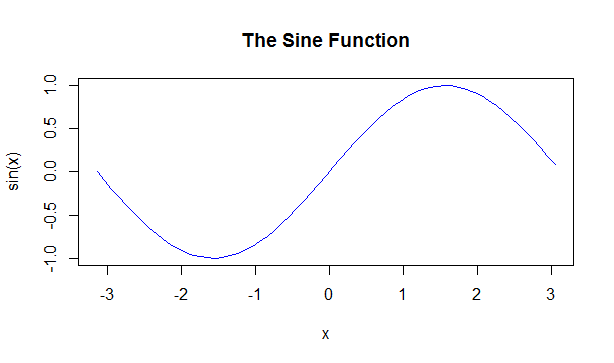 R programming plot function