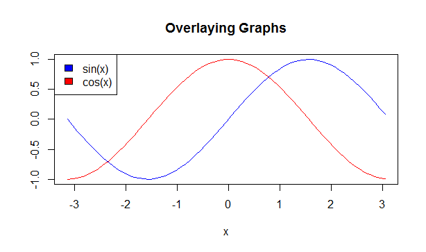 R programming plot function