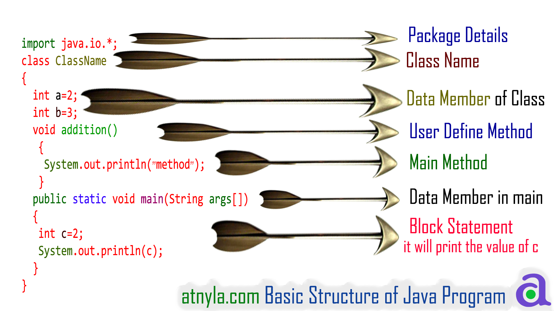 basic structure of java program