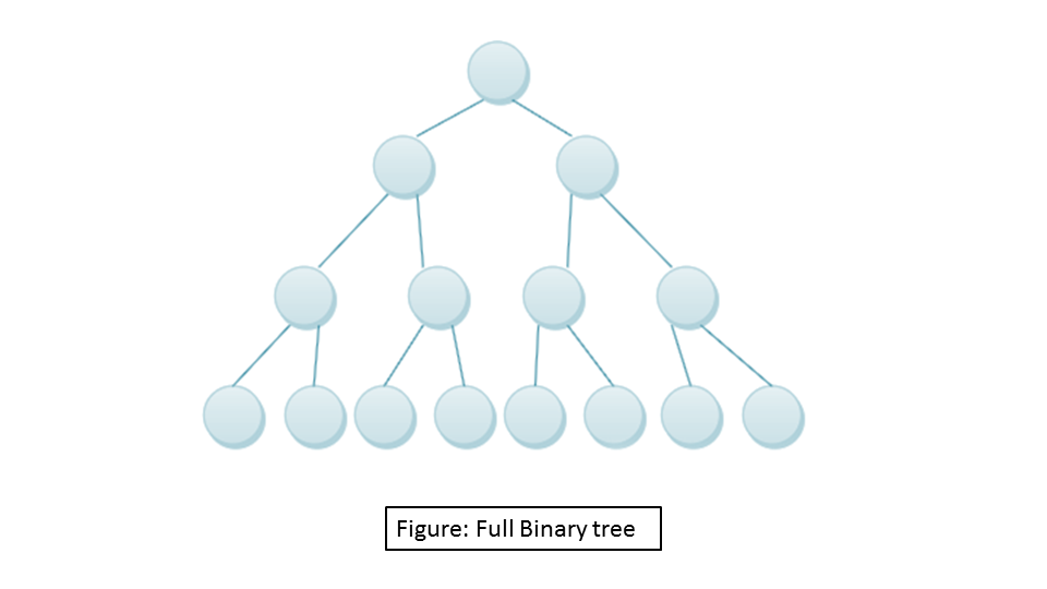 Full binary tree