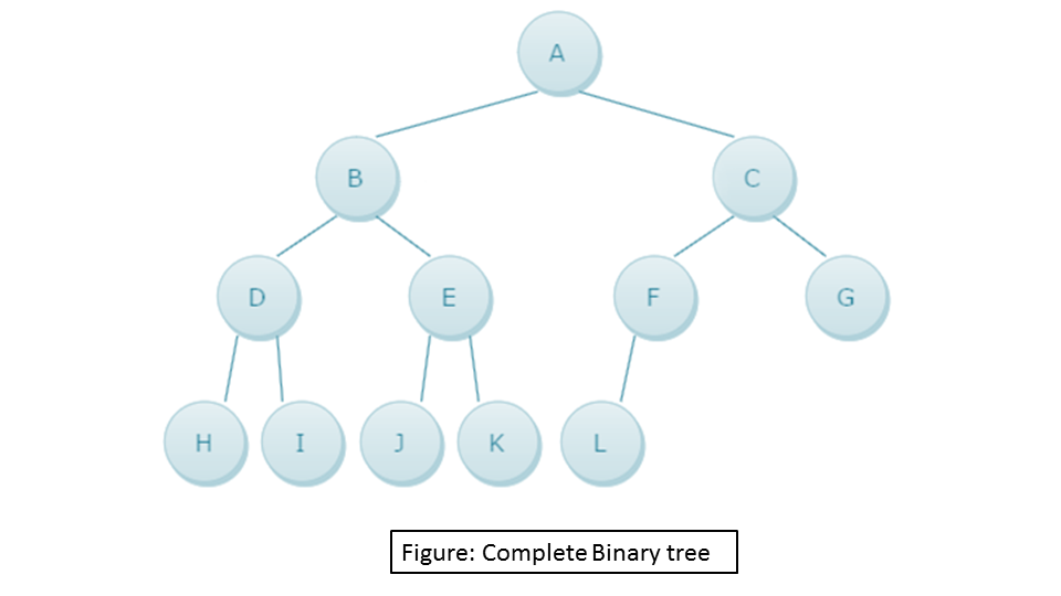 Complete binary tree 