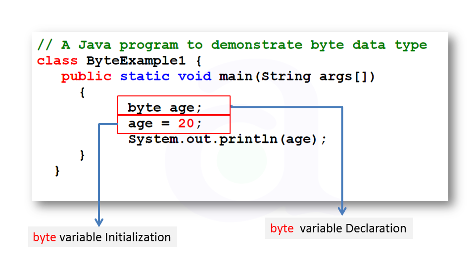 byte datatype in java
