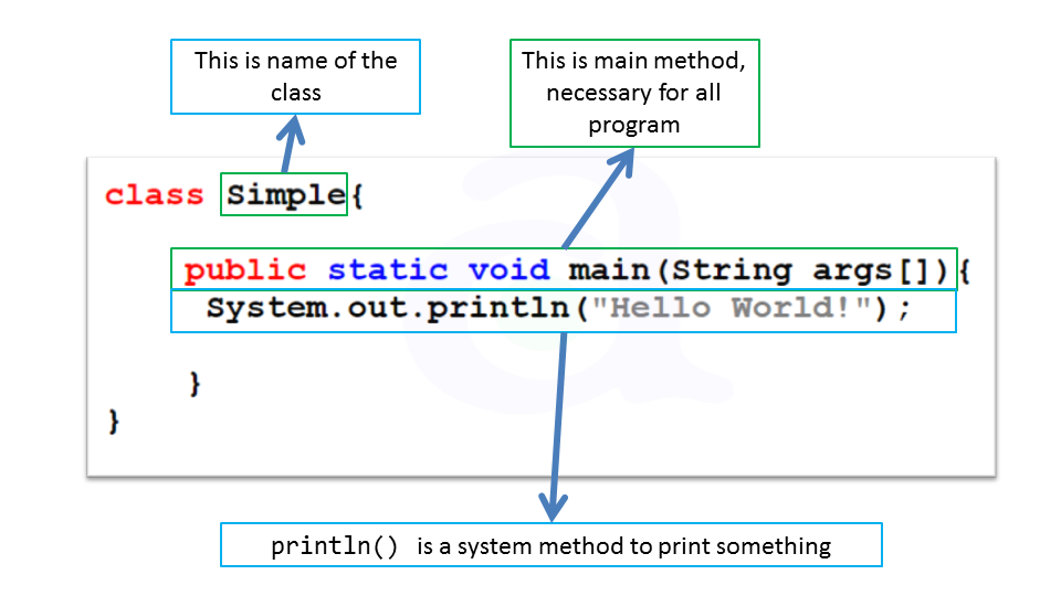 class and object in java