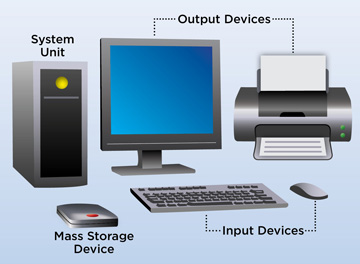 computer, system unit, storage device, mouse, keyboard