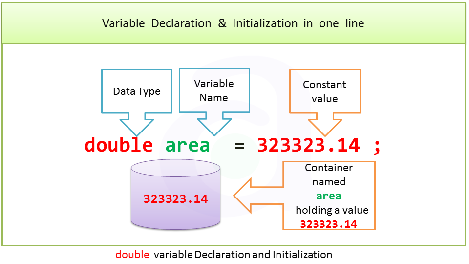 double Datatype in C java