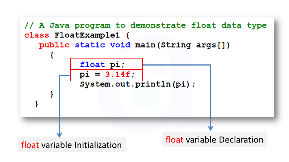 float data type in java