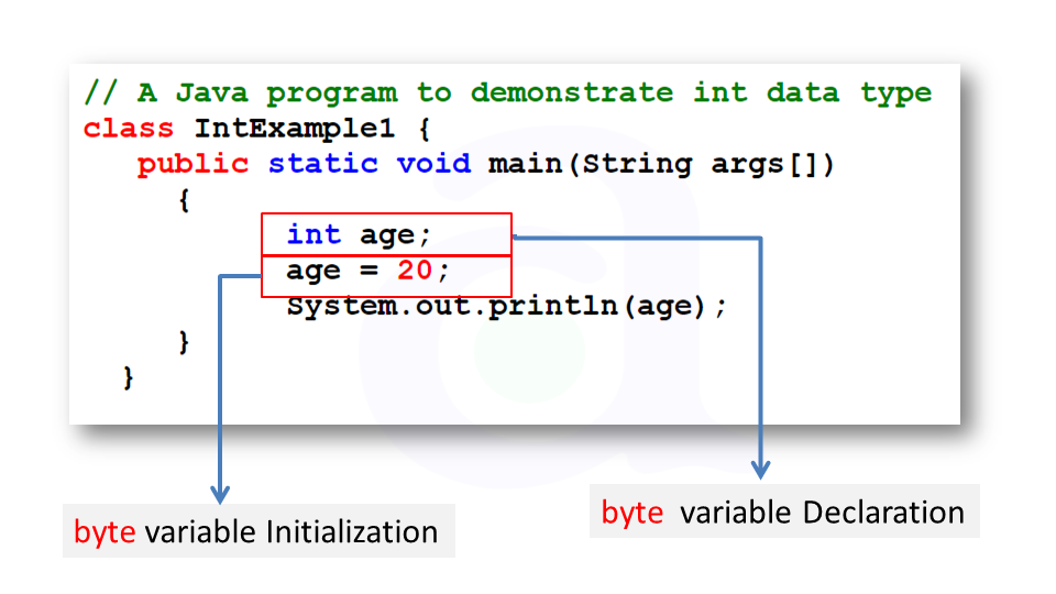 int data type in java