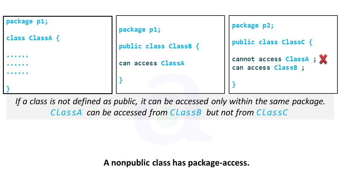 non public class has package-access
