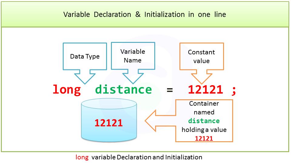 long data type in java