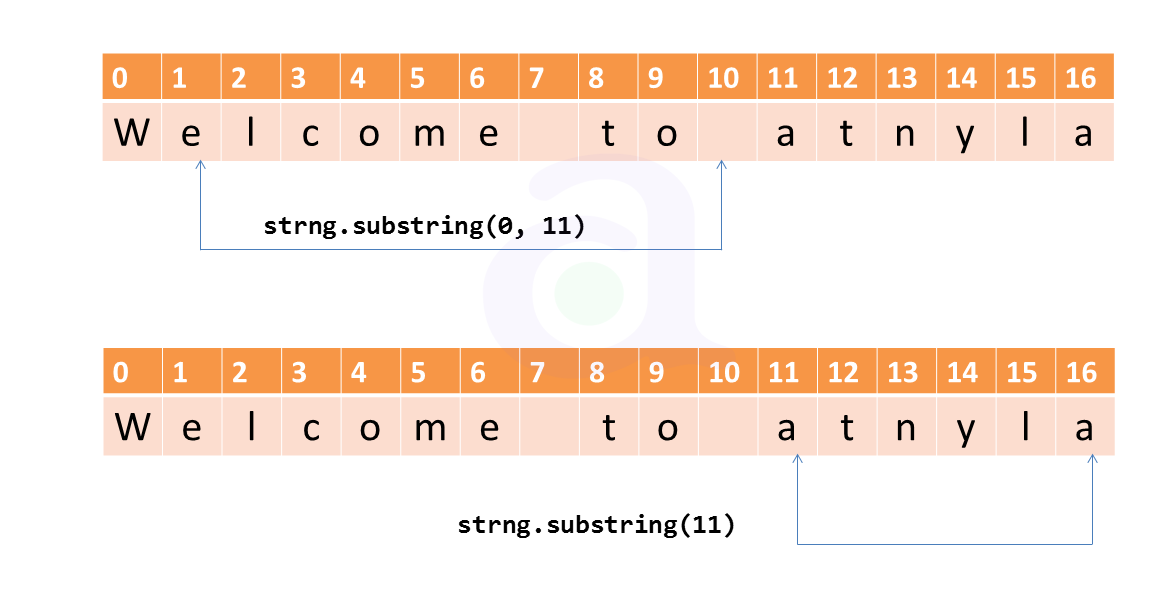 SubString In Java