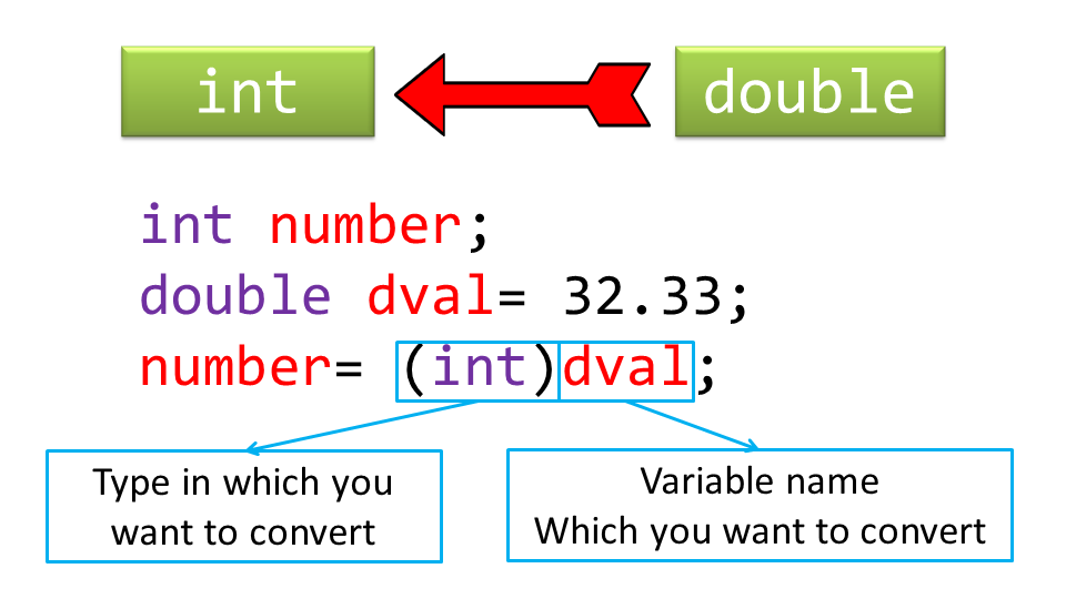 syntax type conversion in java 2