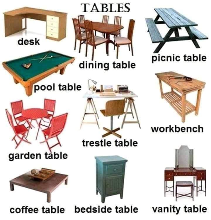 various-types-of-tables