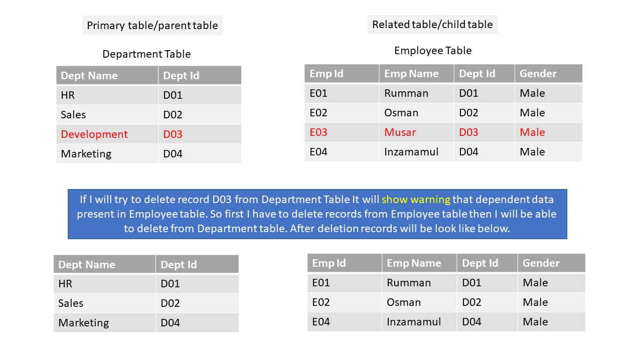 Restricted Delete Action in Table D365 F&O