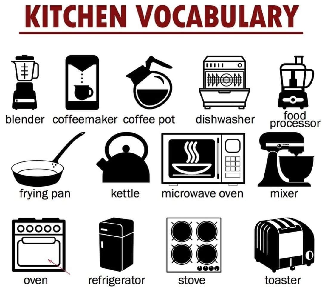 Kitchen Vocabulary