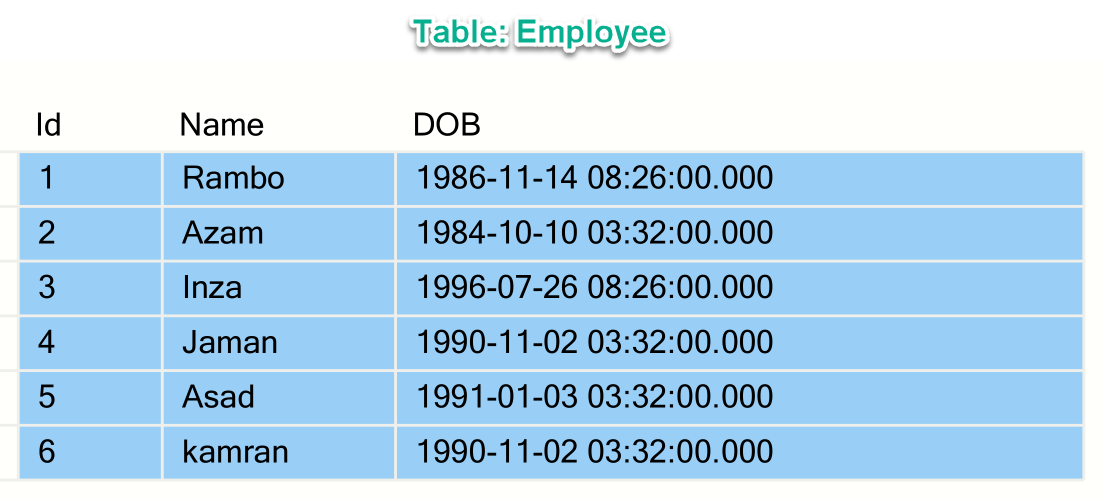 Sql Server real time example date function