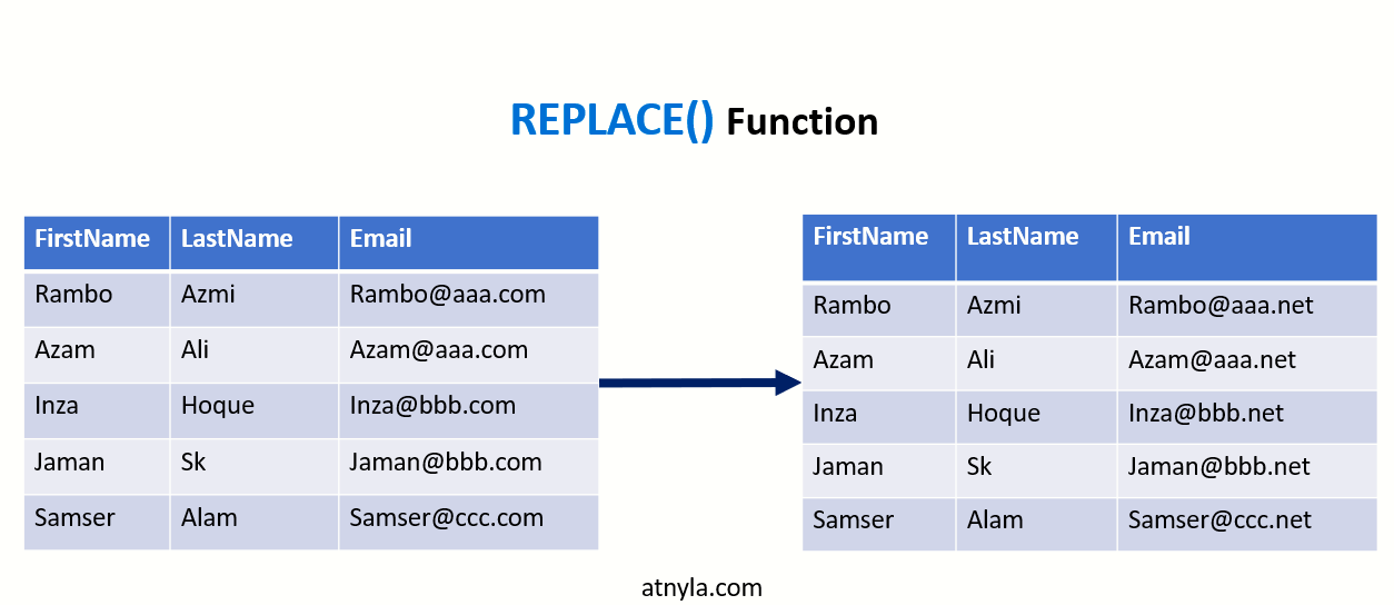 Replace function in SQL Server