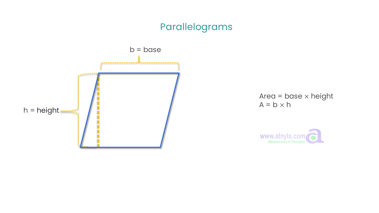 Parallelograms