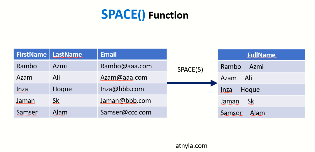 Space function in sql server