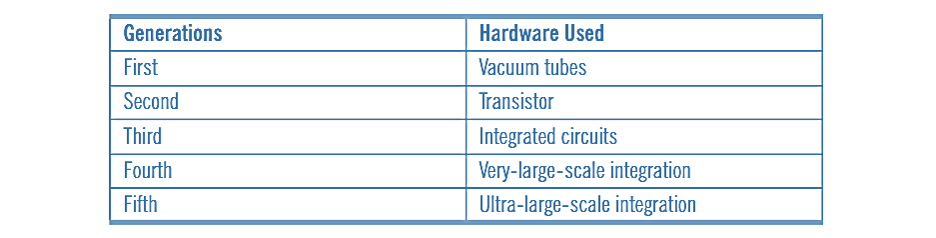 Computer generation hardware table