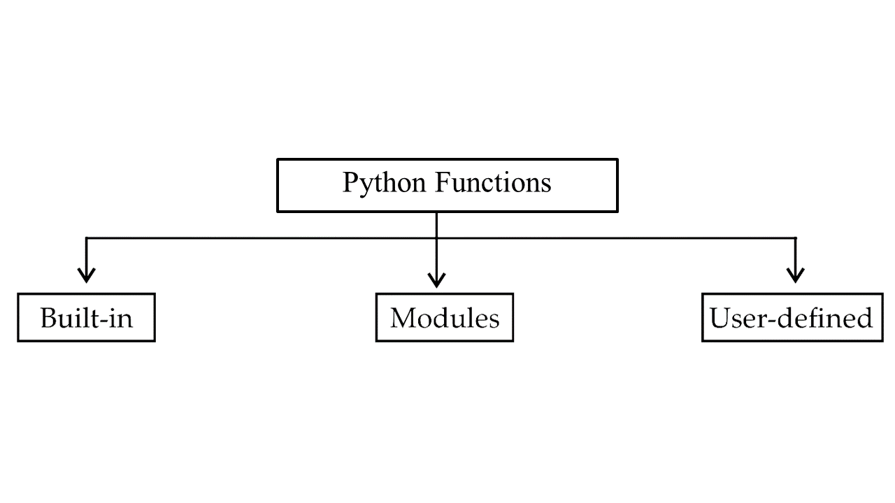 Types of Python Functions
