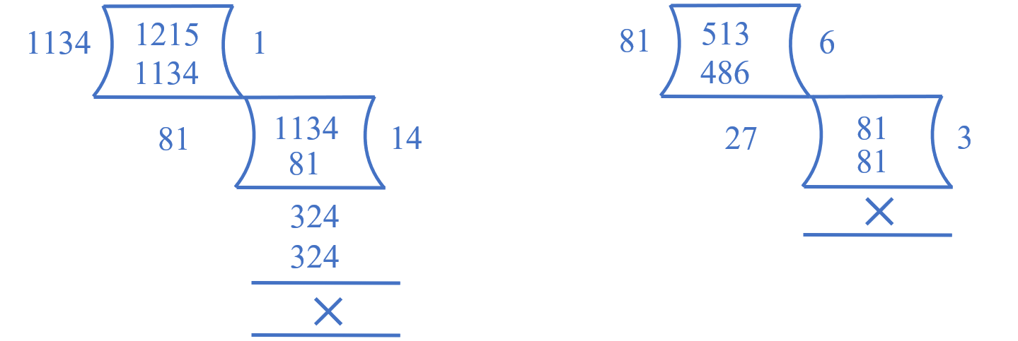 Division Method Example
