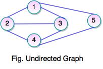 undirected graph