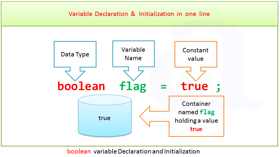 variable declaration in java