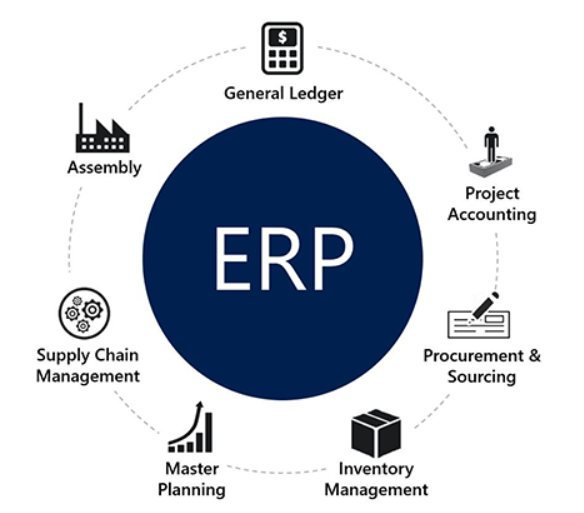 What is ERP
