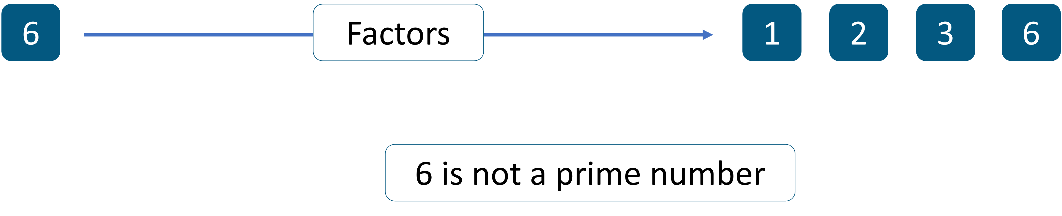 6 is not Prime Number