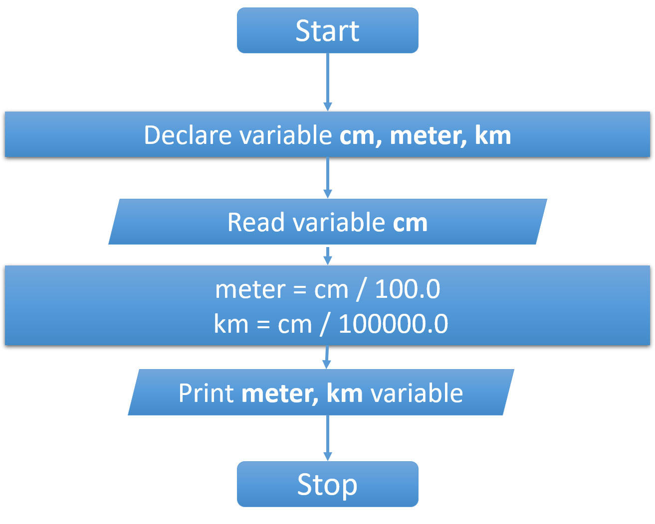 c-program-to-convert-centimeter-to-meter-and-kilometer-atnyla