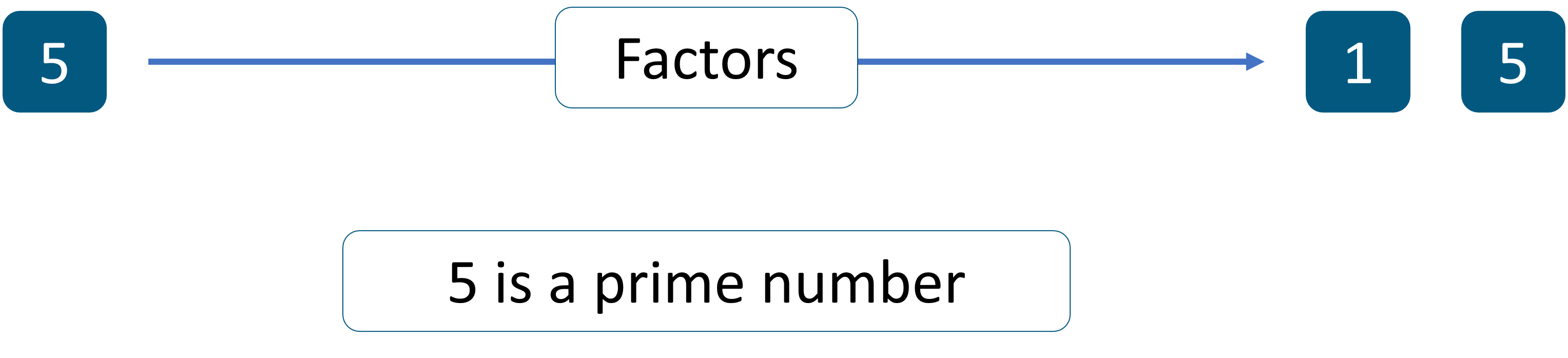 5 is Prime Number