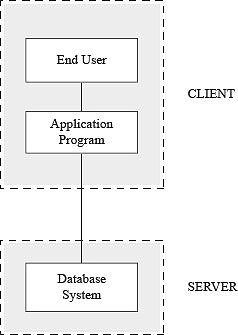 Two-tier architecture in DBMS