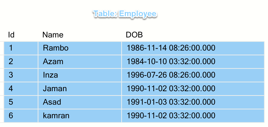 SQL Cast Date. Cast SQL примеры. Timestamp пример. MYSQL Cast month.